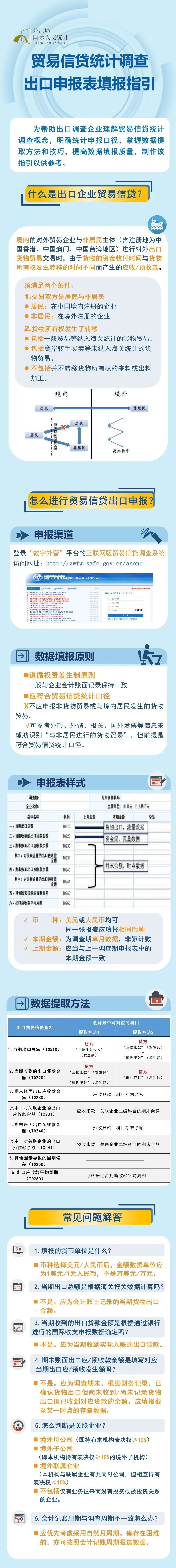 國際收支統(tǒng)計(jì)申報(bào)貿(mào)易信貸統(tǒng)計(jì)調(diào)查出口申報(bào)表填報(bào)指引.jpg