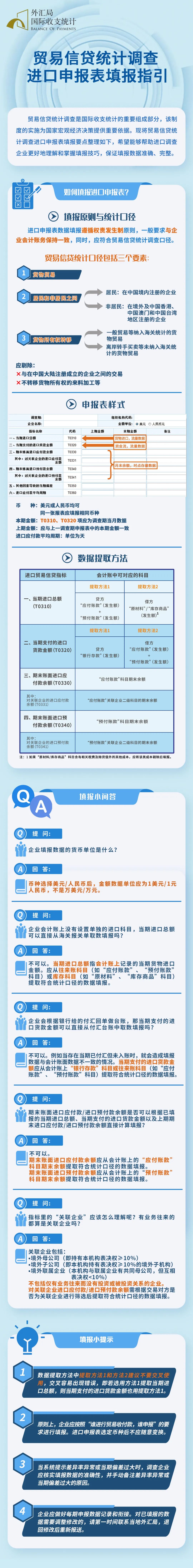 國際收支統(tǒng)計申報貿(mào)易信貸統(tǒng)計調(diào)查進口申報表填報指引.jpg