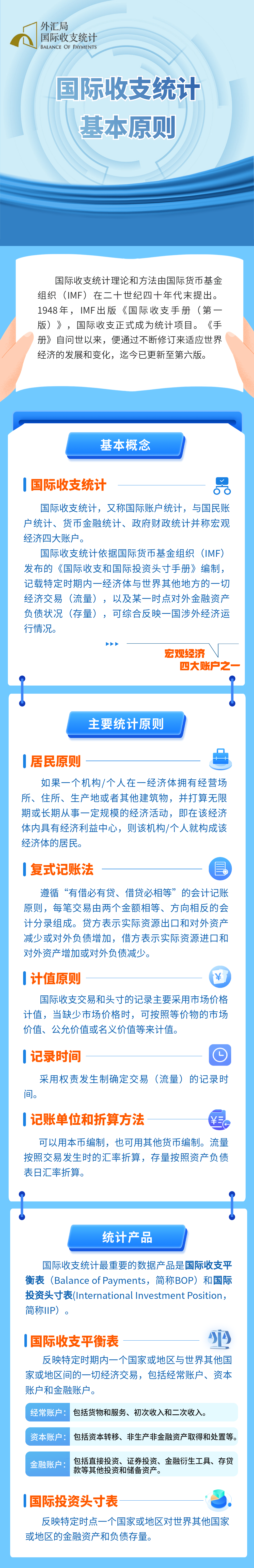 國際收支統(tǒng)計申報國際收支統(tǒng)計基本原則.png
