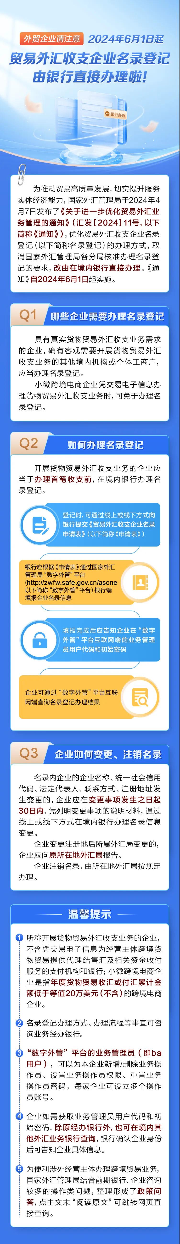 外貿(mào)企業(yè)請注意：2024年6月1日起，貿(mào)易外匯收支企業(yè)名錄登記由銀行直接辦理啦！.jpg