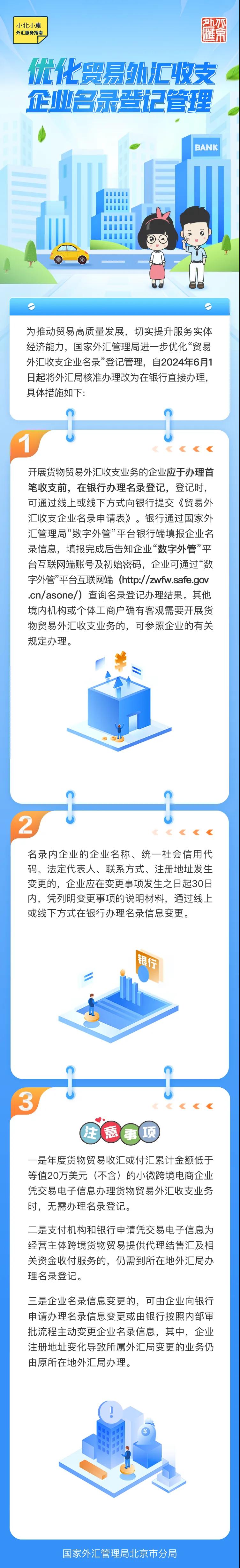 小北小惠外匯服務(wù)指南2024年第五期優(yōu)化貿(mào)易外匯收支企業(yè)名錄登記管理.jpg