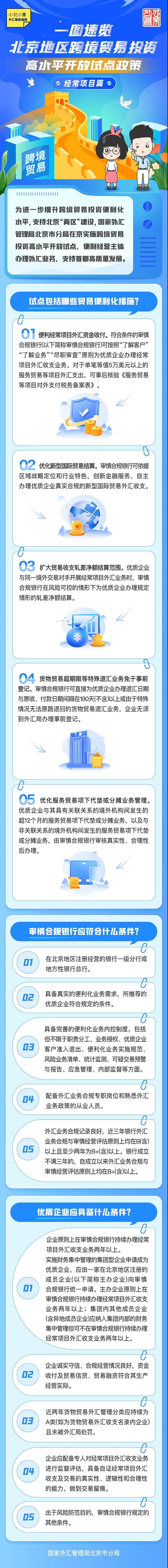 小北小惠外匯服務(wù)指南2024年第二期 一圖速覽北京地區(qū)跨境貿(mào)易投資高水平開放試點政策（經(jīng)常項目篇）.jpg