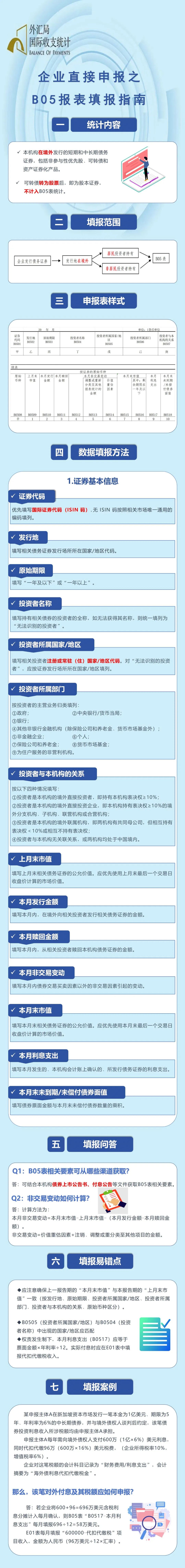 國際收支統(tǒng)計申報｜企業(yè)直接申報之B05報表填報指南.jpg