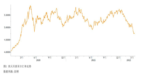 2022年4月【中國外匯】謹(jǐn)防小貨幣匯率大波動 圖1.png