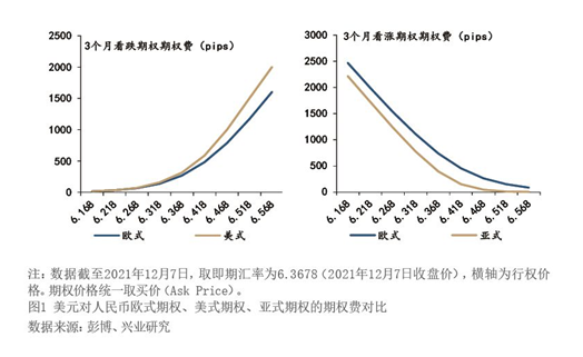2022年1月【中國(guó)外匯】期權(quán)助力匯率風(fēng)險(xiǎn)中性管理 圖1.png