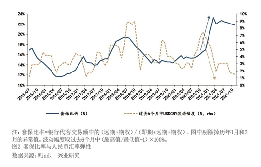 2022年1月【中國(guó)外匯】期權(quán)助力匯率風(fēng)險(xiǎn)中性管理 圖2.png