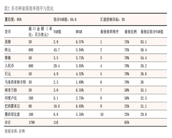 2023年8月【中國外匯】跨國企業(yè)多幣種外匯風(fēng)險管理探索 表2.png